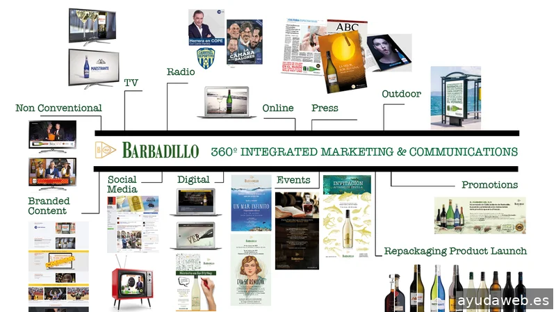 360º Marketing & Comunicación