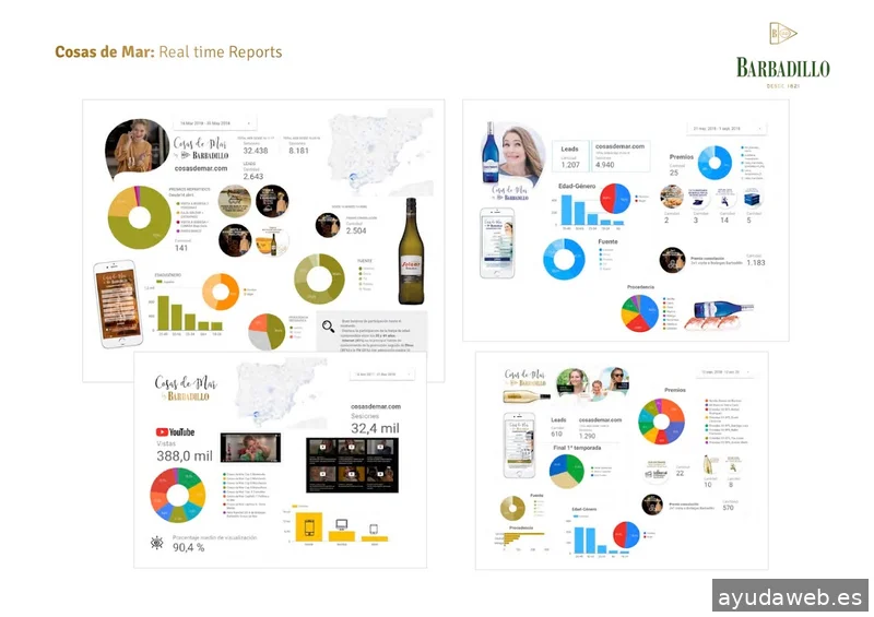 360º Marketing & Comunicación