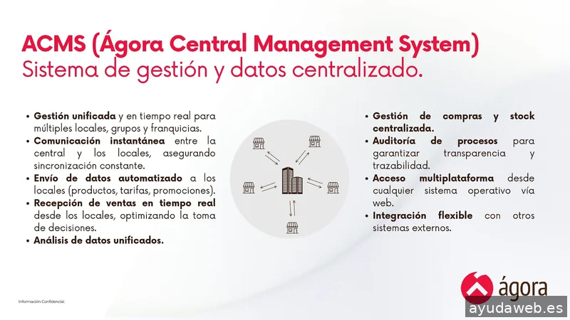 Top Digital 360