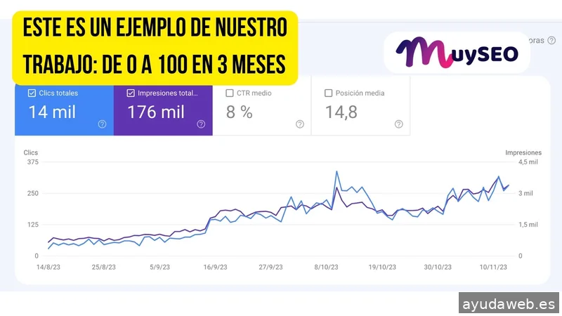 Diseño Web Vitoria: MuySEO