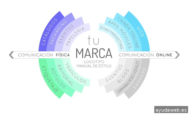 Agencia Polo Gráfico comunicación