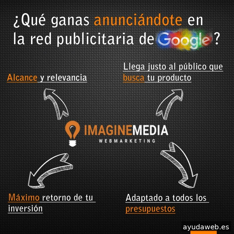 Imagine MEDIA Marketing