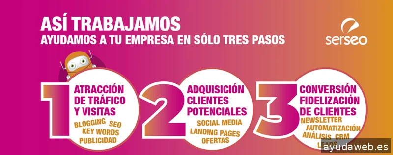 SERSEO Marketing Digital