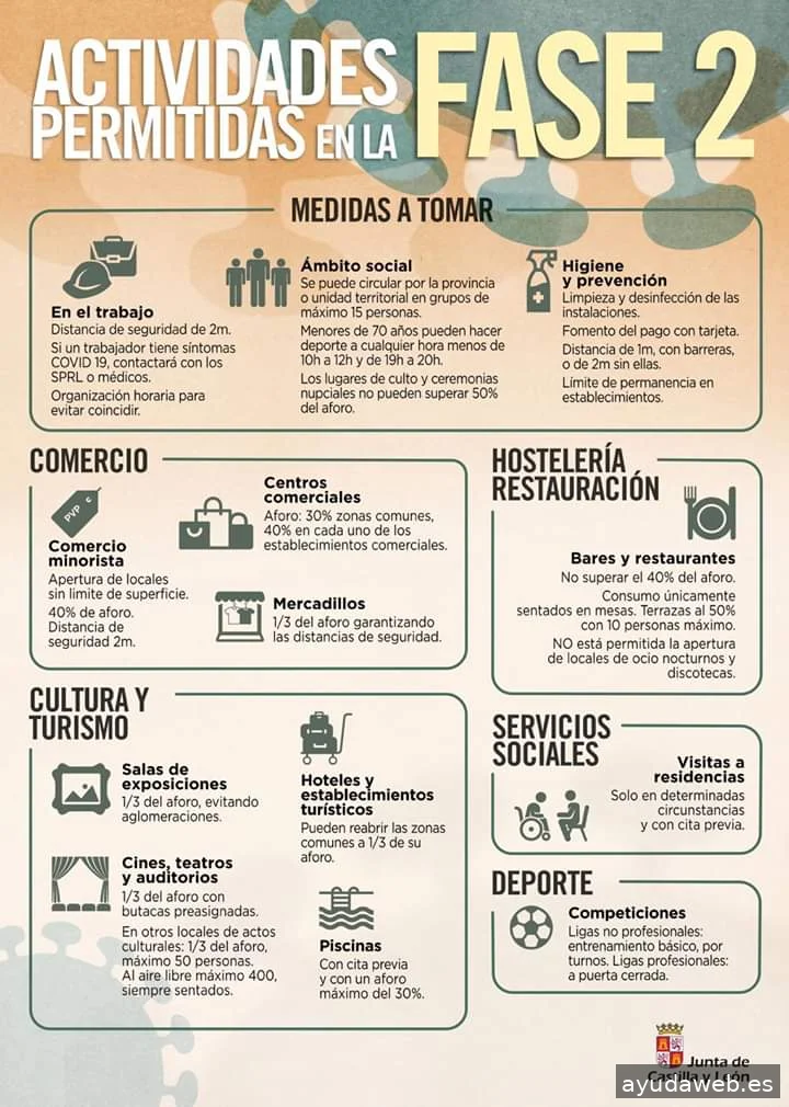 Informático en Valladolid