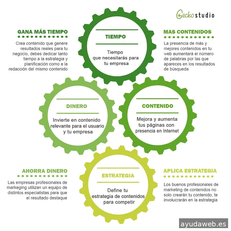 Gecko Studio - Estudio Diseño Web & Agencia SEO y Local