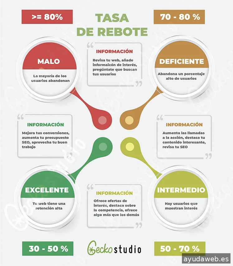 Gecko Studio - Estudio Diseño Web & Agencia SEO y Local