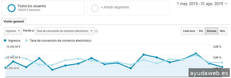 Gecko Studio - Estudio Diseño Web & Agencia SEO y Local