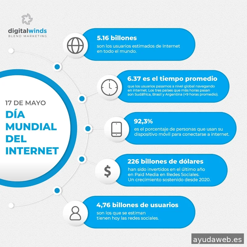 Digital Winds | Agencia de SEO en Madrid