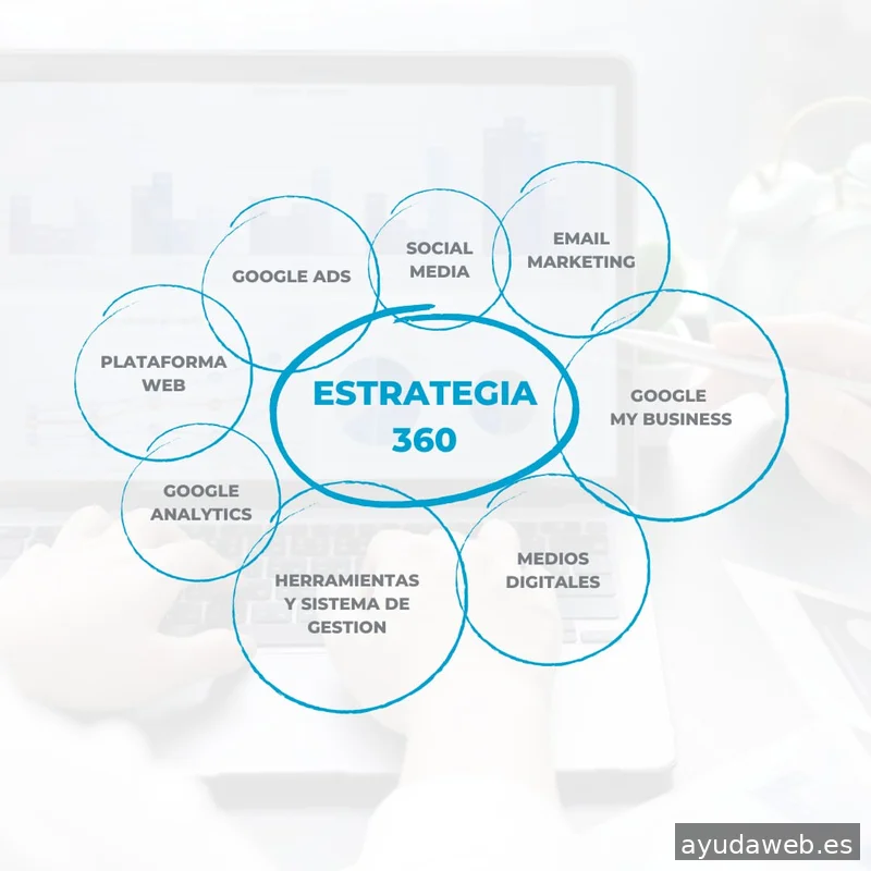Digital Winds | Agencia de SEO en Madrid