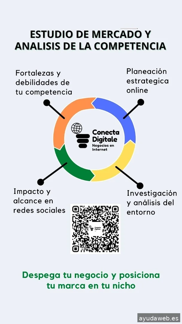 Conecta Publicidad de Negocios Locales en Internet✅🎯🚀✨