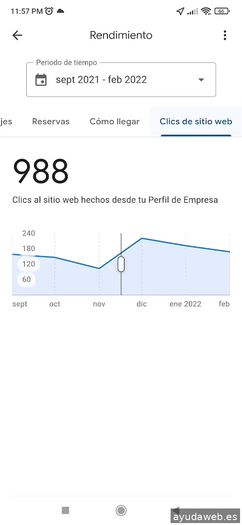 Conecta Publicidad de Negocios Locales en Internet✅🎯🚀✨