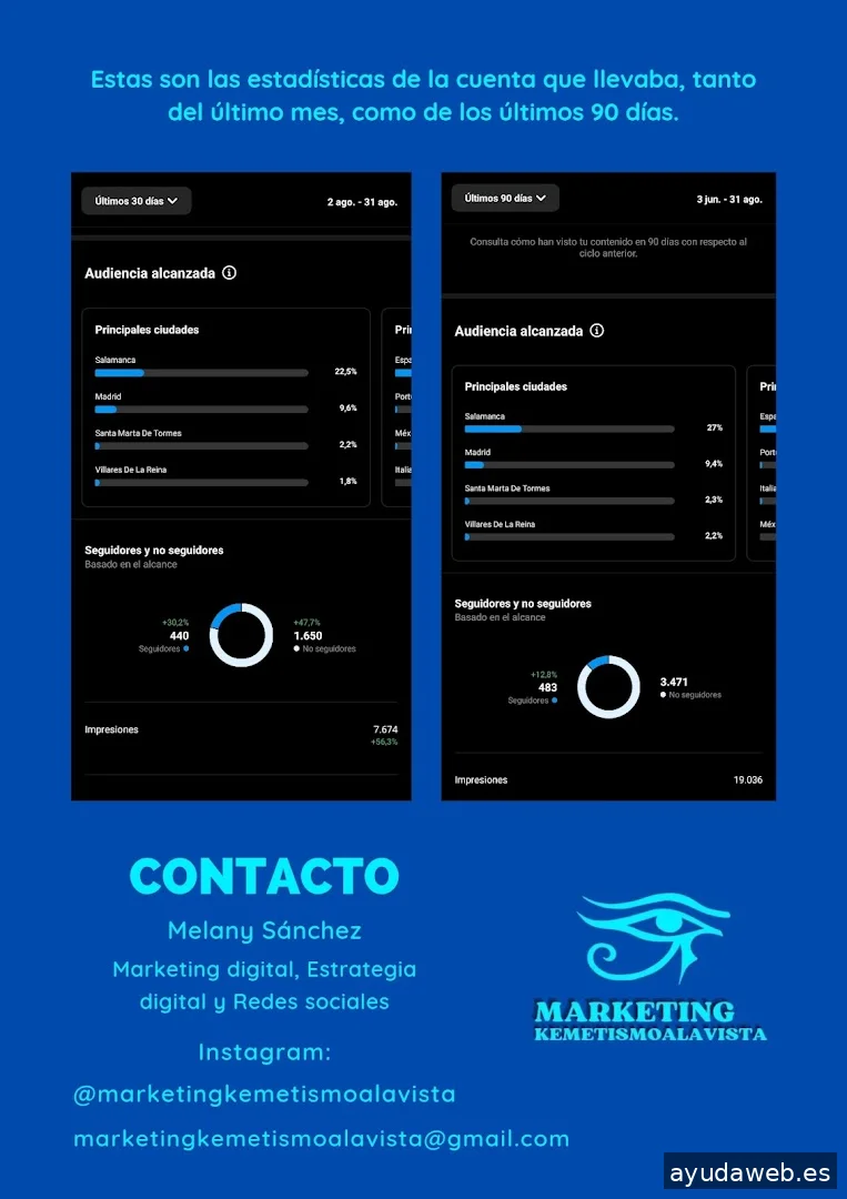 Marketing Kemetismoalavista