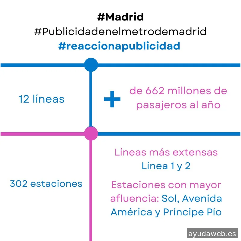 Reacciona Publicidad, Agencia de Medios