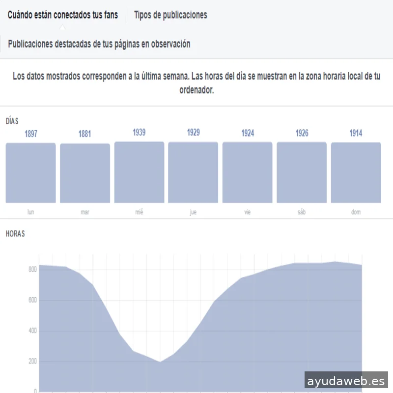 Community Manager y marketing digital en Puertollano