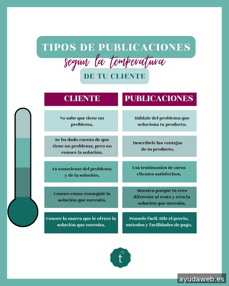 Itziar Ruz | Community Manager | Redes Sociales