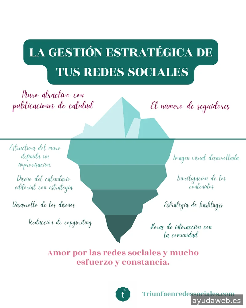 Itziar Ruz | Community Manager | Redes Sociales