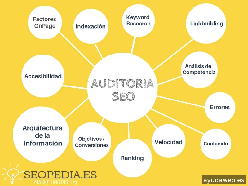 Seopedia Agencia SEO y Marketing Digital