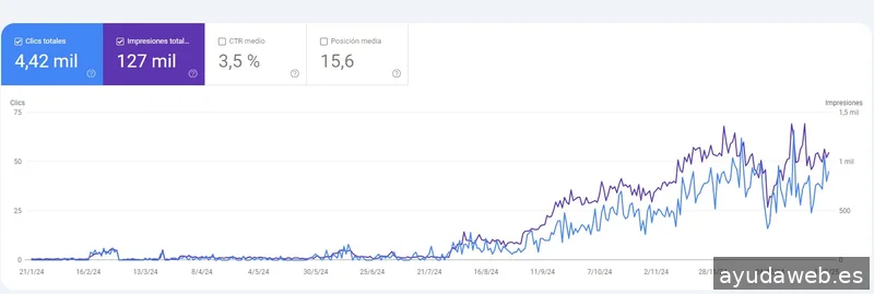 Seopedia Agencia SEO y Marketing Digital