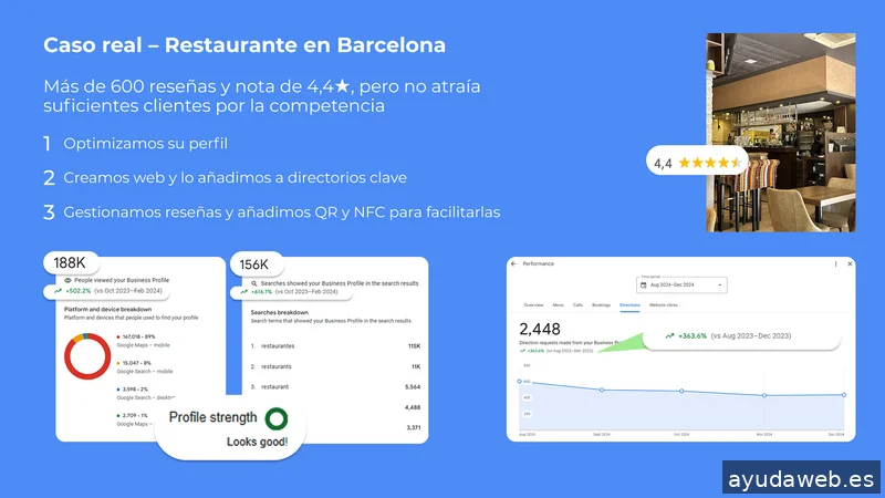 The SimplyCity — Agencia SEO Local