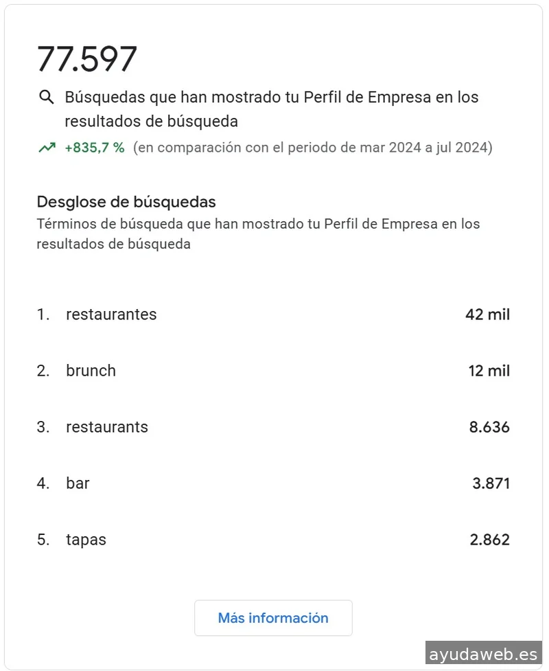 The SimplyCity — Agencia SEO Local