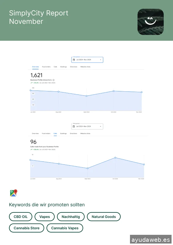 The SimplyCity — Agencia SEO Local