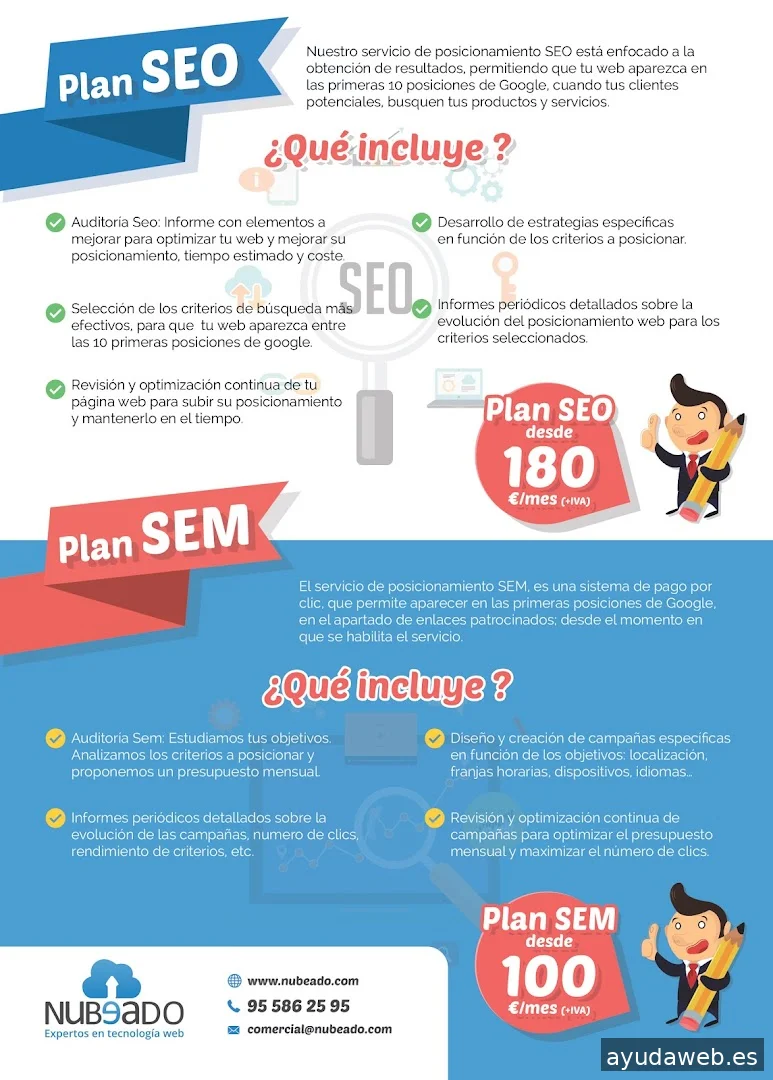 NUBEADO - Diseño web, posicionamiento web, aplicaciones web. Sevilla.