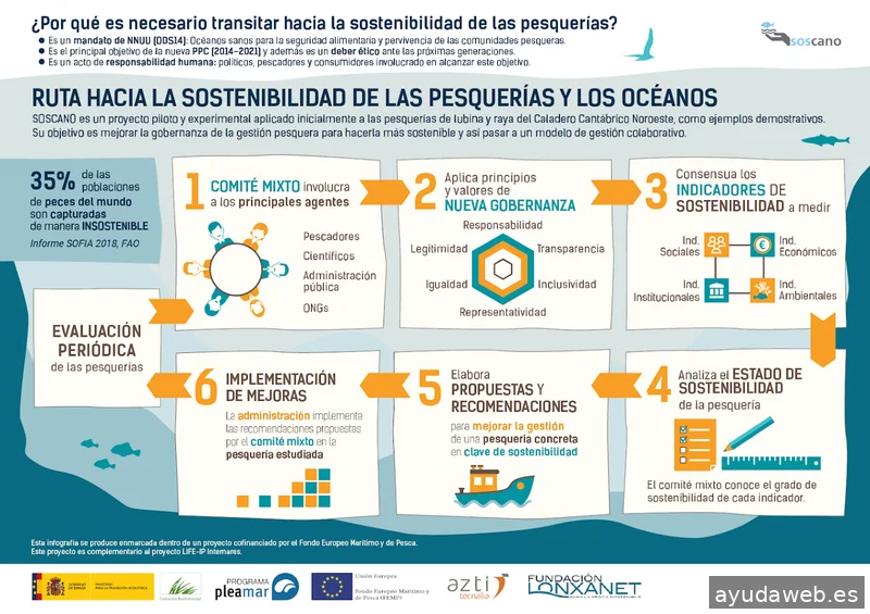 La mar de gente Comunicación