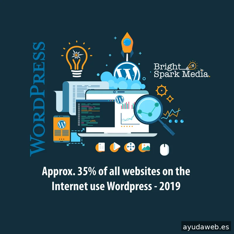 Bright Spark Media - Web Design Marbella - Web Management