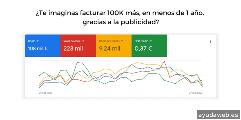 Agencia SEM - The Lead Beast