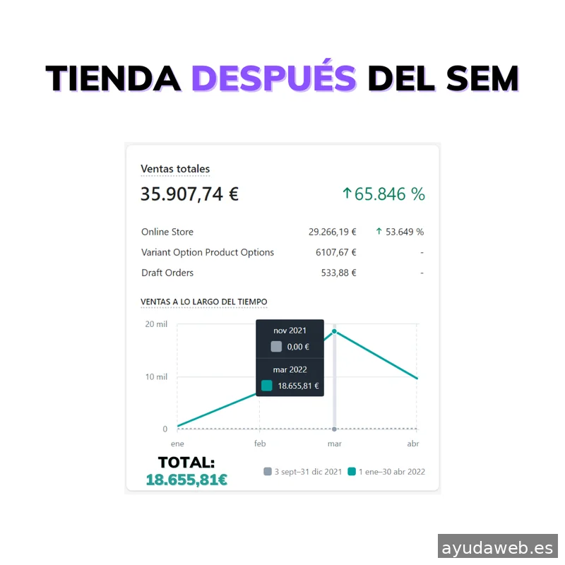 Agencia SEM - The Lead Beast
