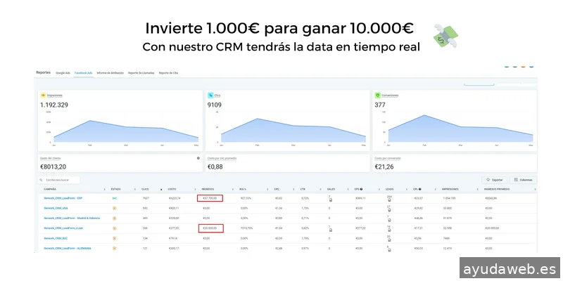Agencia SEM - The Lead Beast