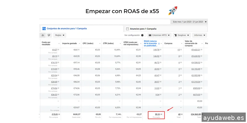 Agencia SEM - The Lead Beast