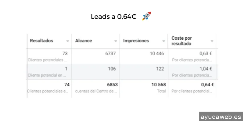 Agencia SEM - The Lead Beast