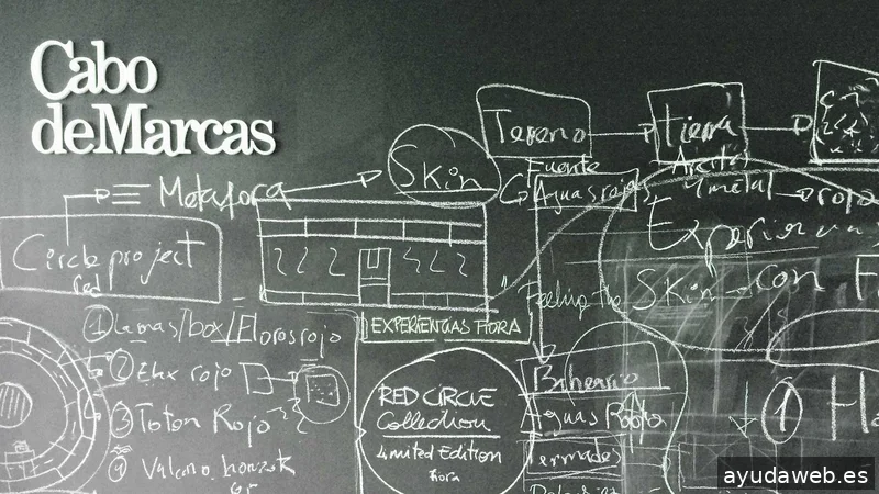 Cabo de Marcas | Branding y Comunicación Estratégica