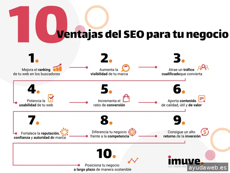 Imuve | Agencia SEO y diseño web en Alicante