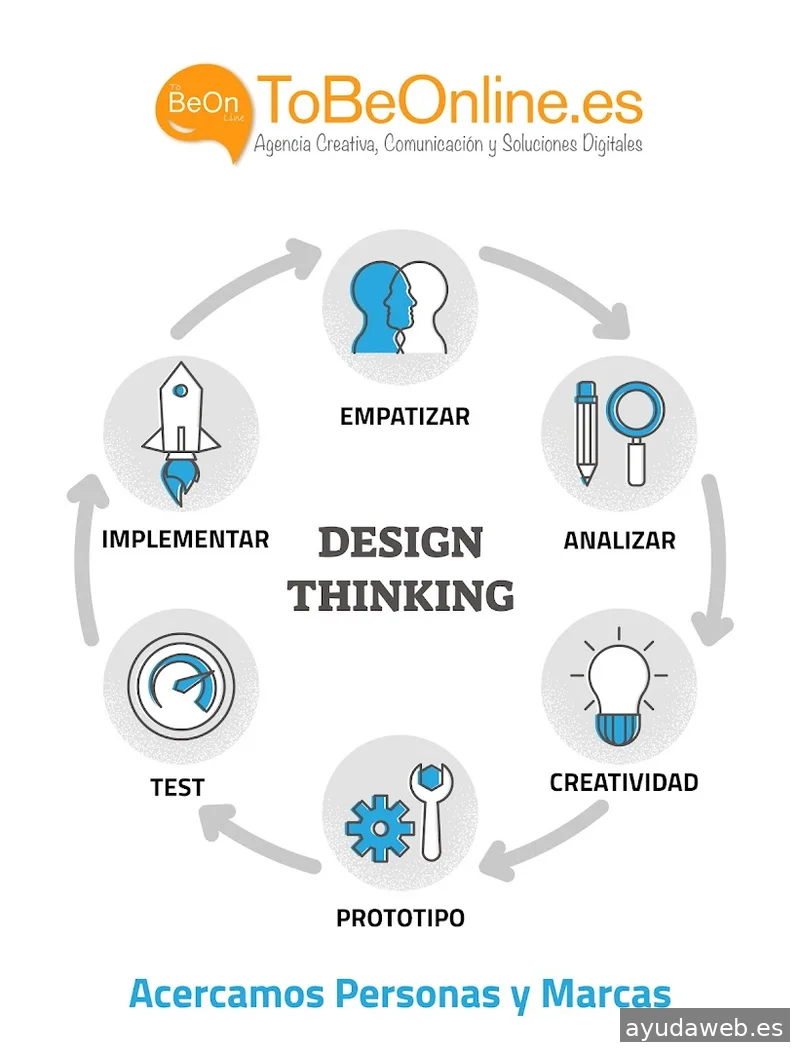 TobeOnline Agencia de Comunicación, Creatividad y Soluciones Digitales