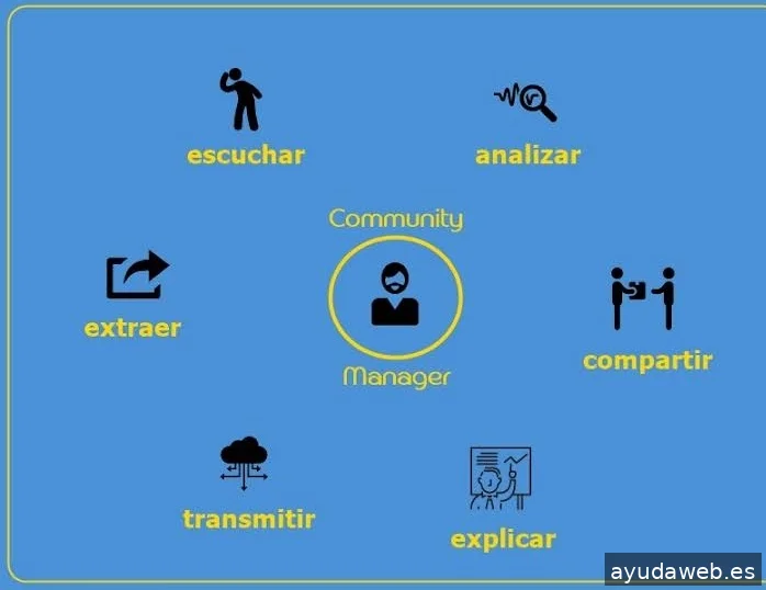 MDI Digital Marketing Bcn.