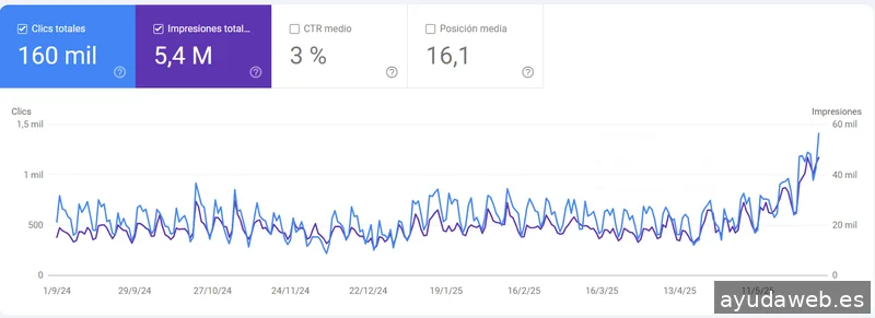 Nogor Digital - Consultora de Marketing y Crecimiento Digital