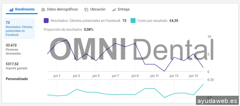 Omni Dental