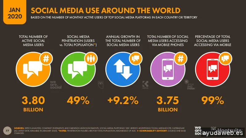 The Popcom Agencia de comunicación especializada en salud y el sector médico