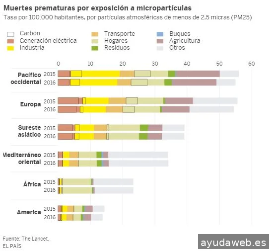 The Popcom Agencia de comunicación especializada en salud y el sector médico