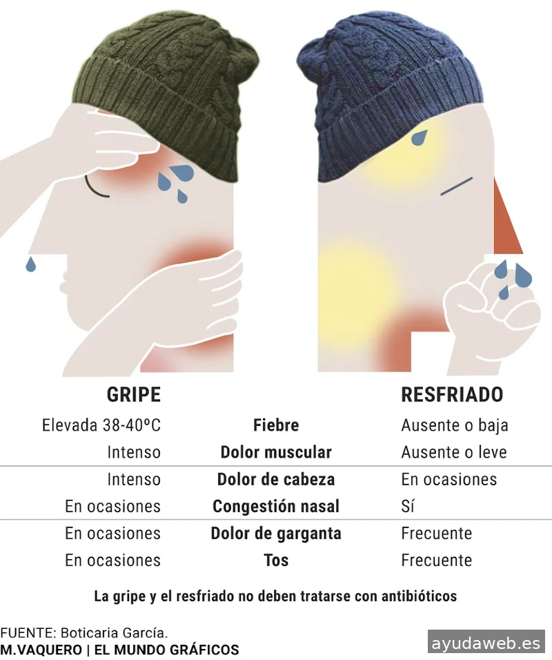 The Popcom Agencia de comunicación especializada en salud y el sector médico