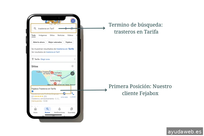 Doble Foco - Marketing Digital en Tarifa