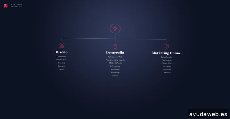 Morethanweb - Agencia desarrollo web y tiendas online