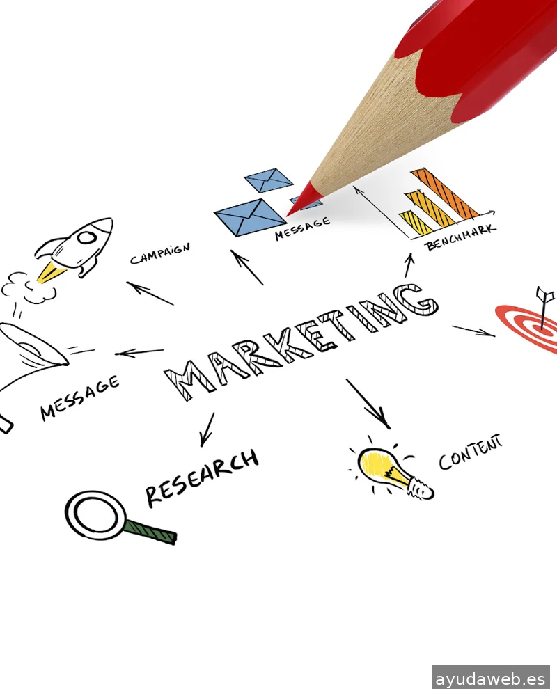 Redes Sociales Madrid - Agencia de Marketing Digital en Getafe