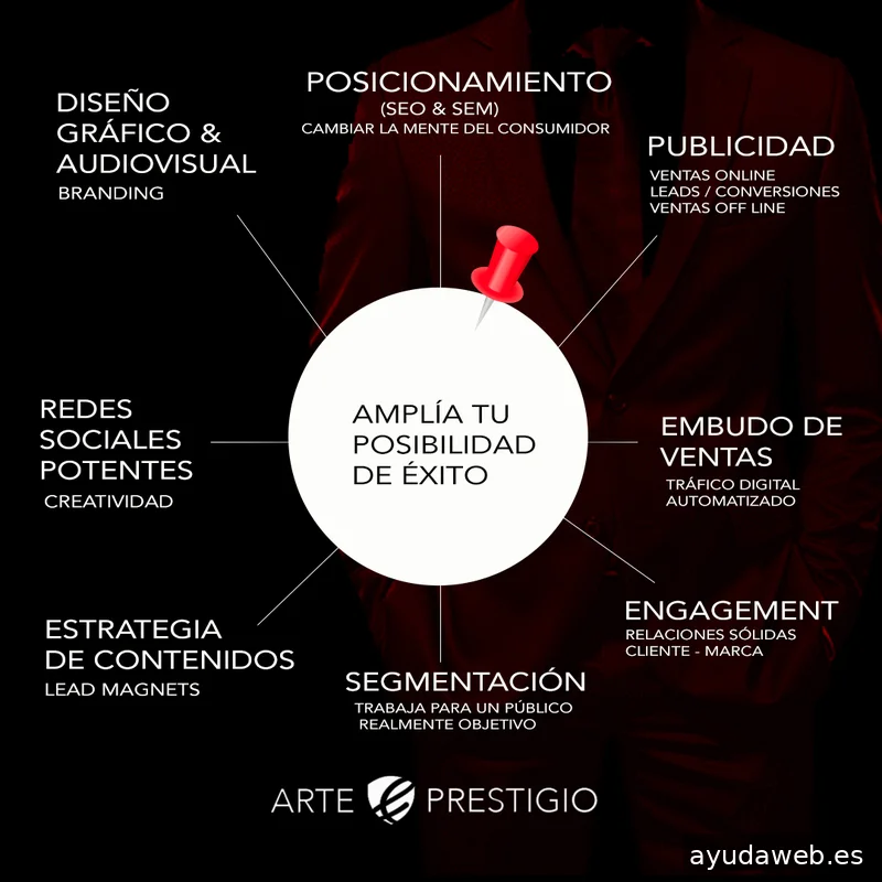 Arte y Prestigio Agencia de Marketing Digital, Diseño y Posicionamiento SEO