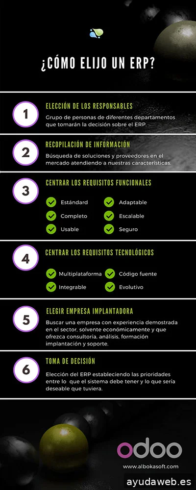 Alboka Soft Tecnologías de la Información S.L.