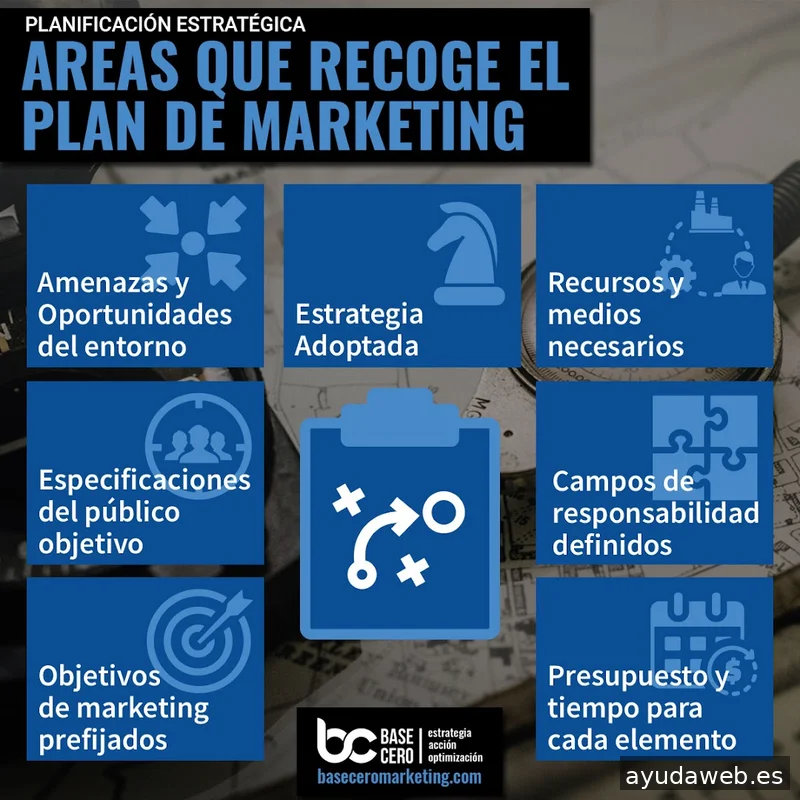 BaseCero Marketing