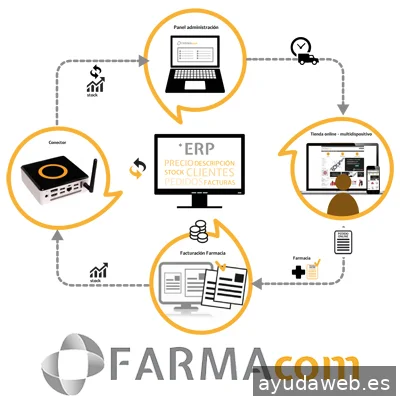 Farmacom | Creación de farmacias online