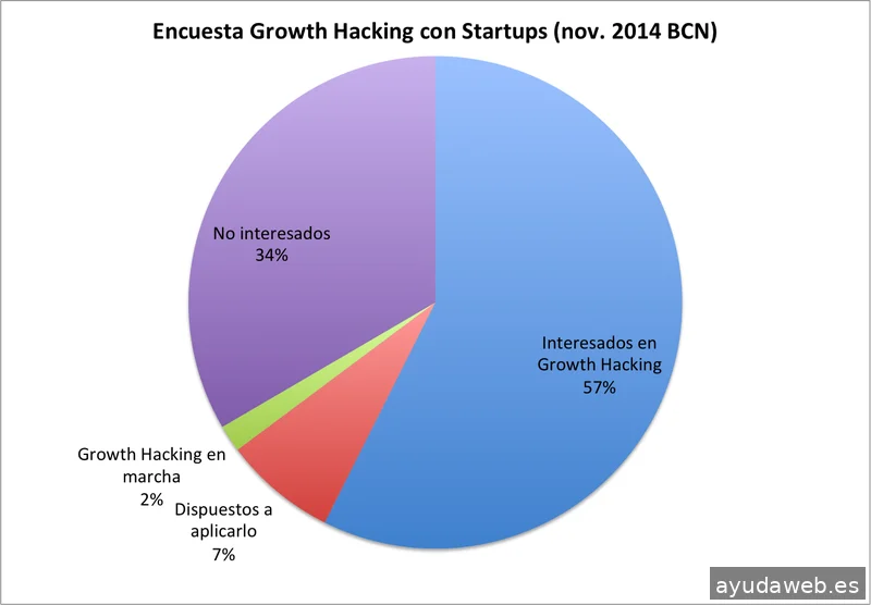 PAMPA Digital Marketing